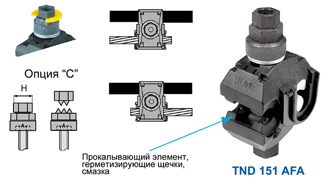  TND 101 AFA, TND 151 AFA, TND 231 AFA, TND101 AFA, TND151 AFA, TND231 AFA, TND101AFA, TND151AFA, TND231AFA  