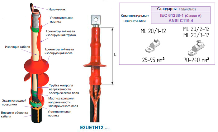    E3UETH 12 25-95 CM, E3UETH 12 70-150 CM, E3UETH 12 120-240 CM