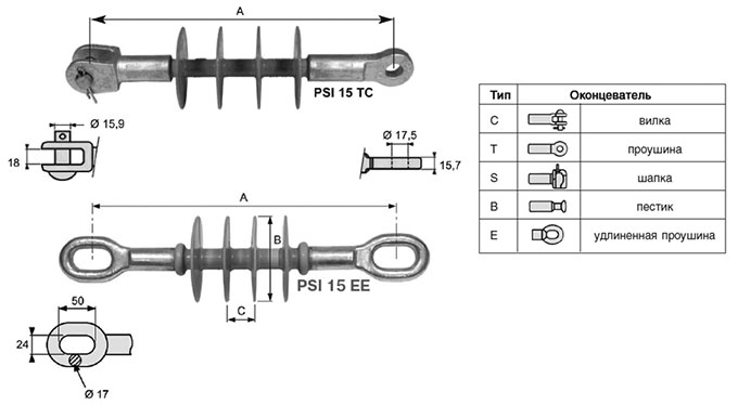   PSI 15, PSI 15 CE, PSI 15 , PSI 15  